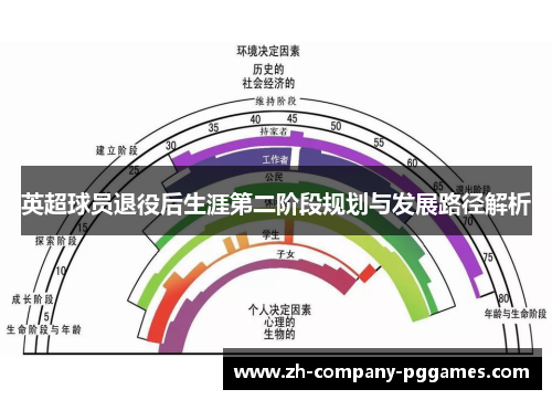 英超球员退役后生涯第二阶段规划与发展路径解析 英超球员退役后生涯第二阶段规划与发展路径解析
