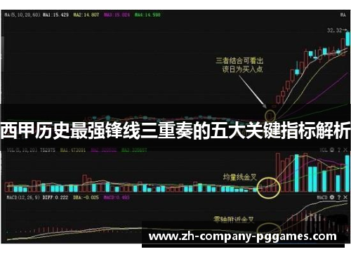 西甲历史最强锋线三重奏的五大关键指标解析 西甲历史最强锋线三重奏的五大关键指标解析