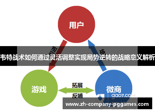 韦特战术如何通过灵活调整实现局势逆转的战略意义解析 韦特战术如何通过灵活调整实现局势逆转的战略意义解析