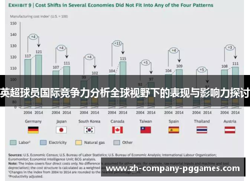 英超球员国际竞争力分析全球视野下的表现与影响力探讨