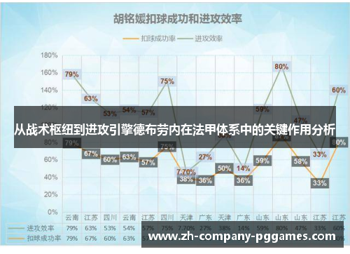 从战术枢纽到进攻引擎德布劳内在法甲体系中的关键作用分析