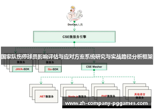 国家队伤停球员影响评估与应对方案系统研究与实战路径分析框架