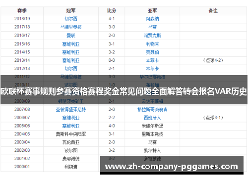 欧联杯赛事规则参赛资格赛程奖金常见问题全面解答转会报名VAR历史 欧联杯赛事规则参赛资格赛程奖金常见问题全面解答转会报名VAR历史