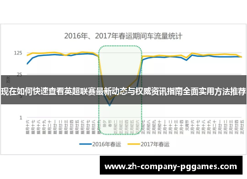 现在如何快速查看英超联赛最新动态与权威资讯指南全面实用方法推荐
