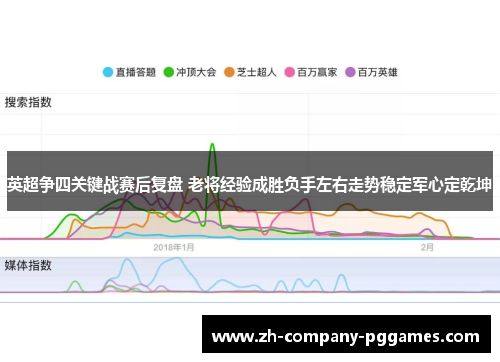 英超争四关键战赛后复盘 老将经验成胜负手左右走势稳定军心定乾坤 英超争四关键战赛后复盘 老将经验成胜负手左右走势稳定军心定乾坤