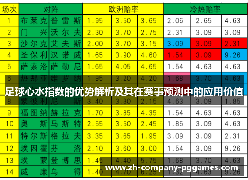 足球心水指数的优势解析及其在赛事预测中的应用价值 足球心水指数的优势解析及其在赛事预测中的应用价值