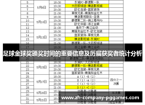 足球金球奖颁奖时间的重要信息及历届获奖者统计分析
