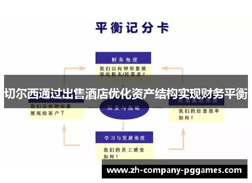 切尔西通过出售酒店优化资产结构实现财务平衡 切尔西通过出售酒店优化资产结构实现财务平衡