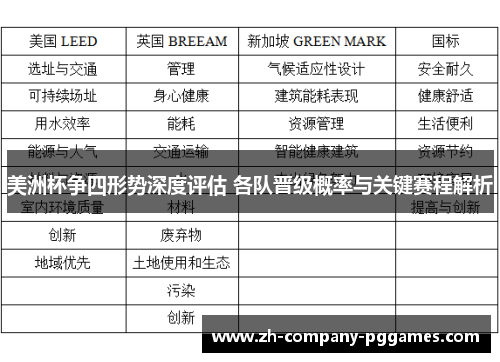 美洲杯争四形势深度评估 各队晋级概率与关键赛程解析 美洲杯争四形势深度评估 各队晋级概率与关键赛程解析