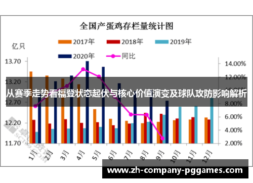从赛季走势看福登状态起伏与核心价值演变及球队攻防影响解析