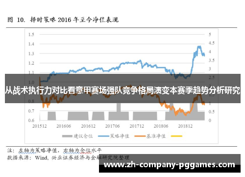 从战术执行力对比看意甲赛场强队竞争格局演变本赛季趋势分析研究